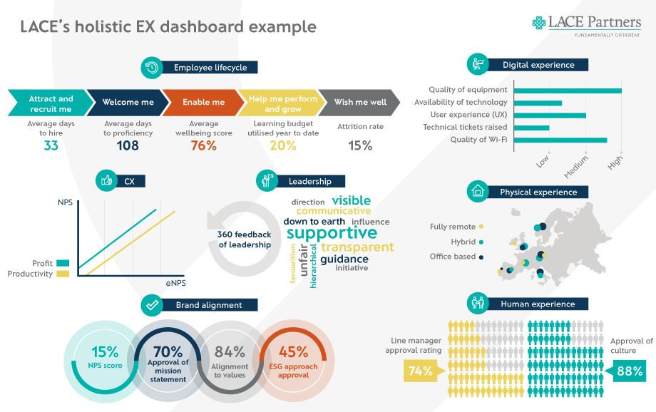 workforce analytics dashboard - examples
