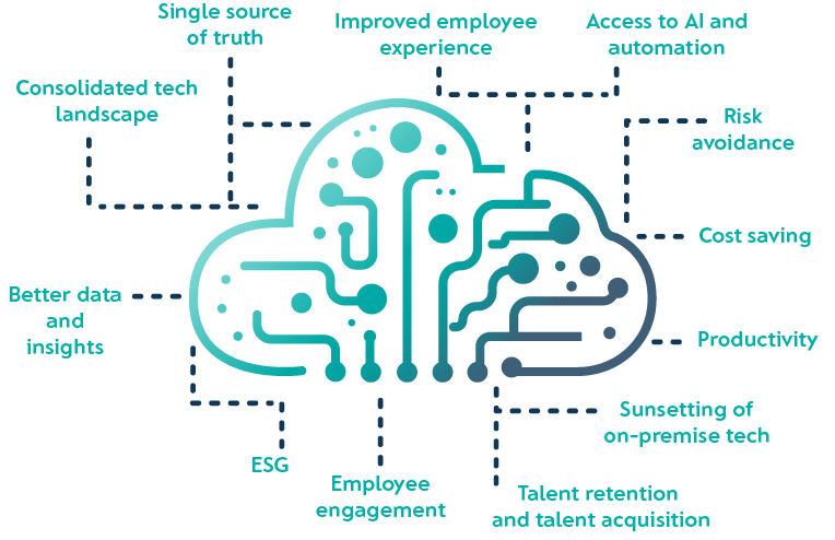 less stress HRIS move to the cloud