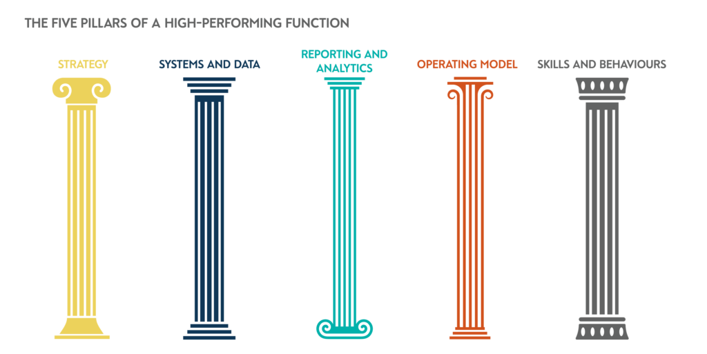 world-class people analytics function